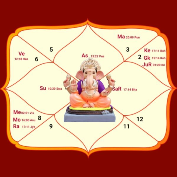 Online Yearly Horoscope by Grahastithi | Accurate Astrology Predictions by Acharya Sanketh Sharma
